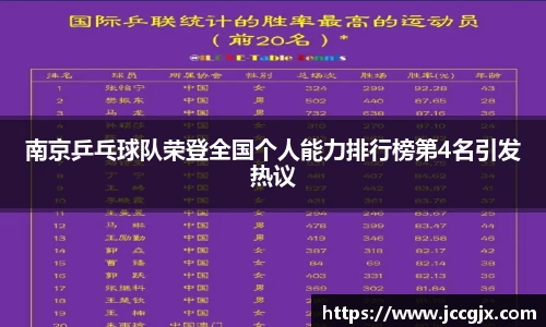 南京乒乓球队荣登全国个人能力排行榜第4名引发热议